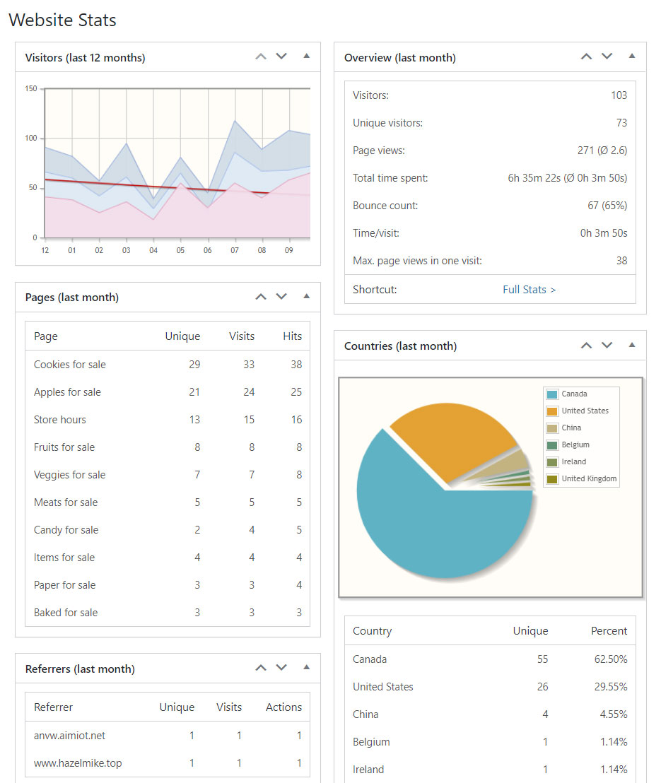 stats