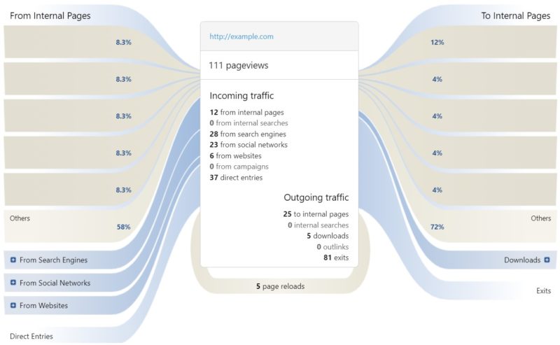 analytics